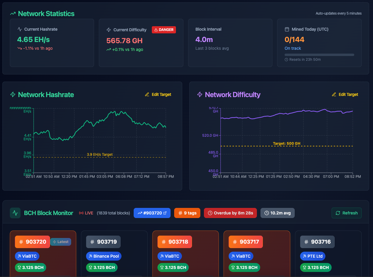 EloPool Dashboard Preview